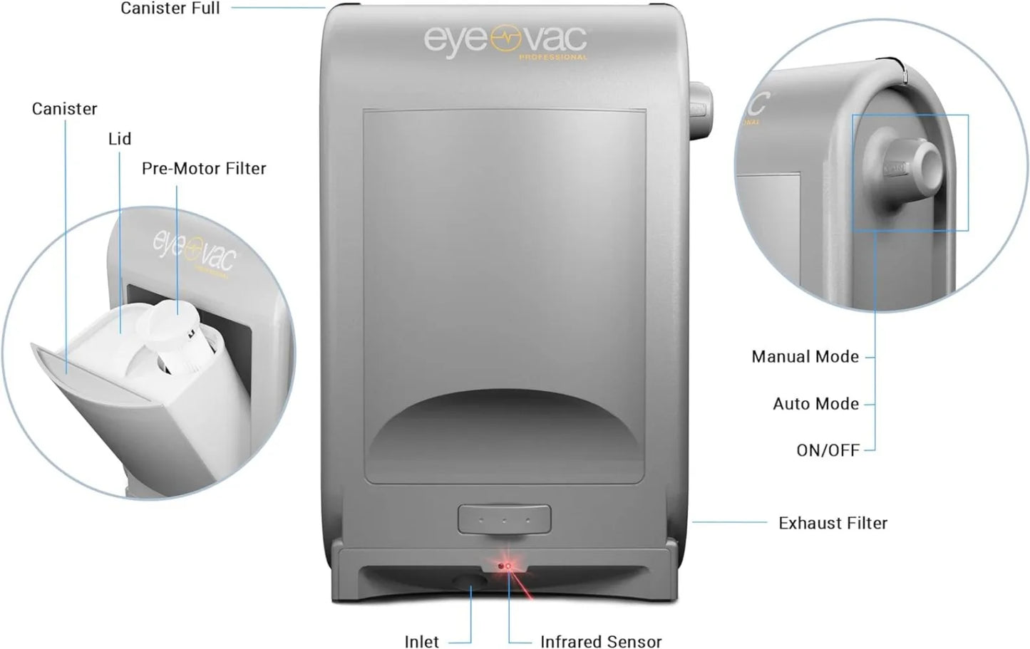 EyeVac Pro Touchless Vacuum Automatic Dustpan - Ultra Fast & Powerful - Great for Sweeping Salon Pet Hair Food Dirt Kitchen, Cor